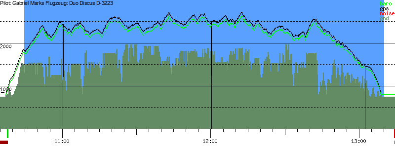 Barometer